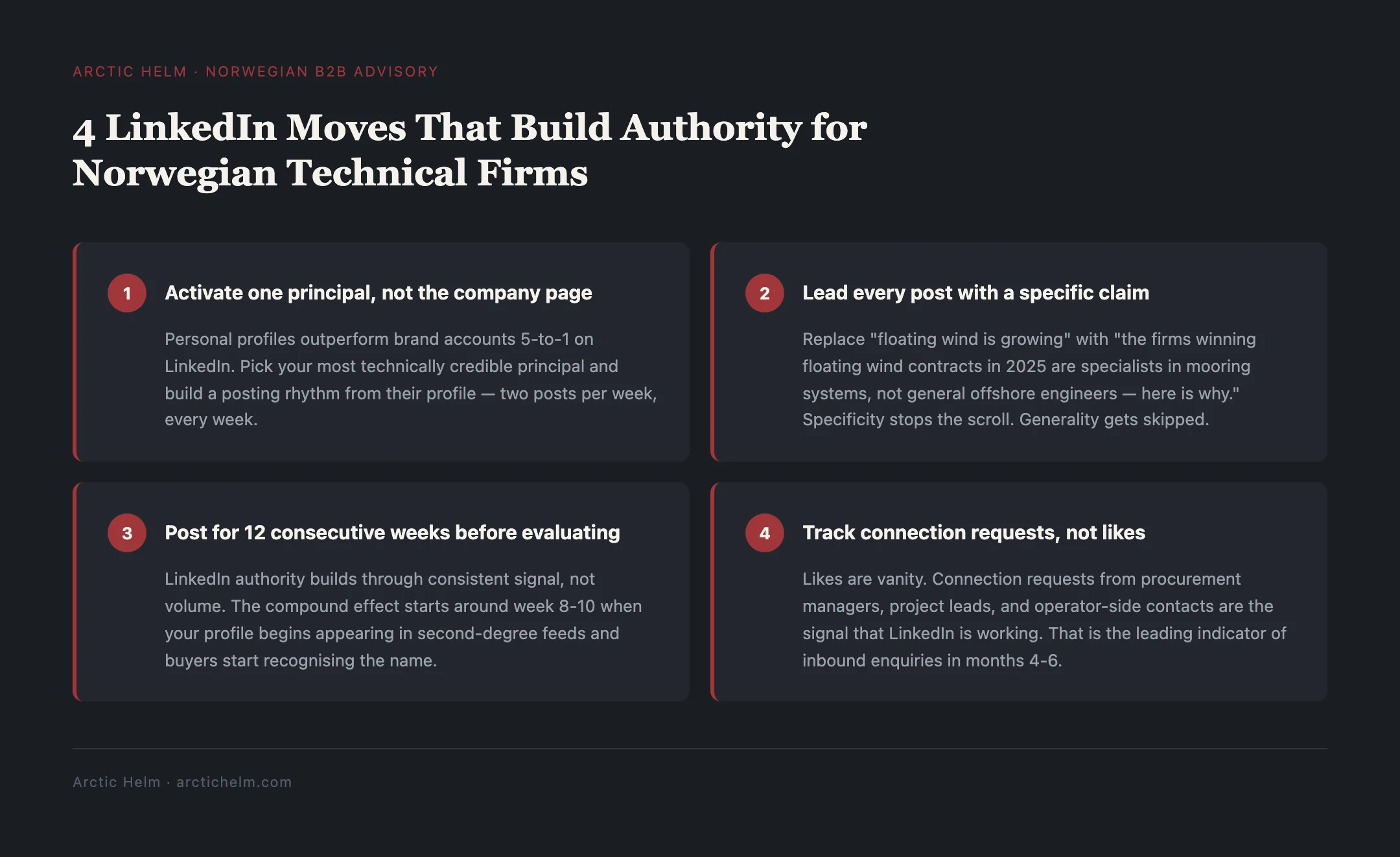 Arctic Helm tip graphic: 4 LinkedIn Moves That Build Authority for Norwegian Technical Firms — source: Arctic Helm — arctichelm.com